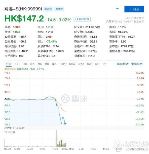 《网络游戏管理办法》发布引发港股游戏股短线下跌