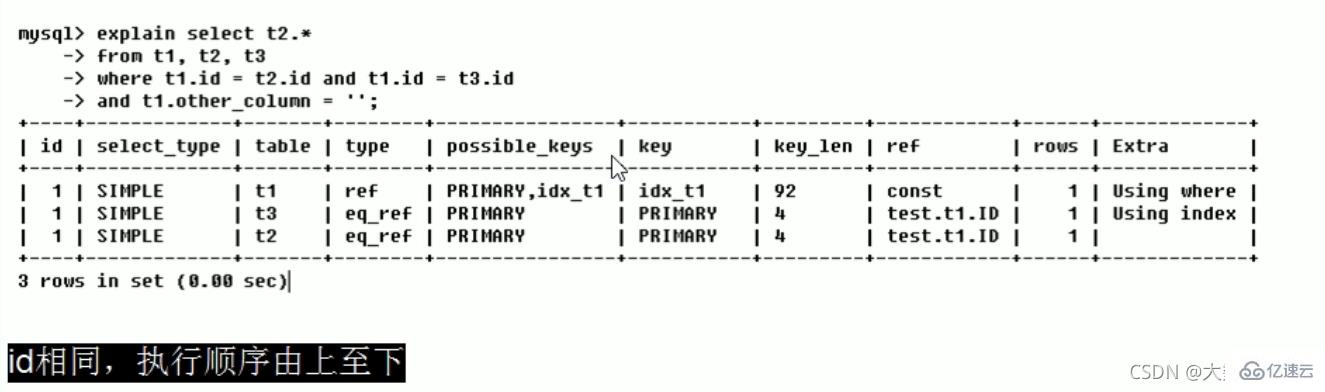 MySQL的SQL优化、索引优化、锁机制、主从复制知识有哪些