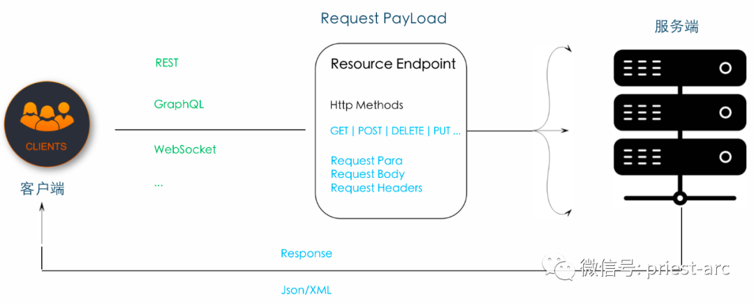 一文搞懂 API Endpoint