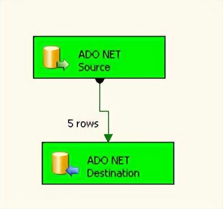 将数据从 MySQL 导出到 SQL Server