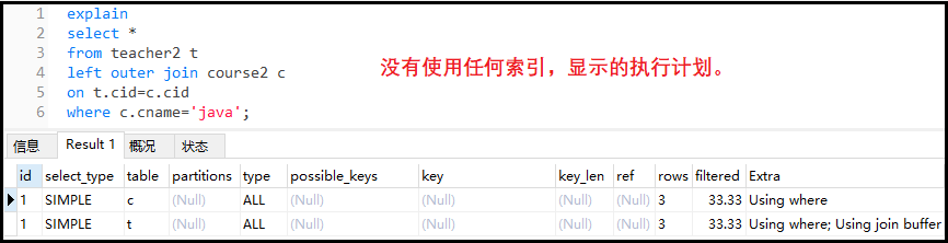 SQL性能优化详解，值得收藏