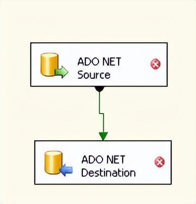 将数据从 MySQL 导出到 SQL Server