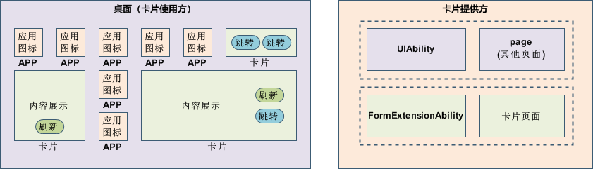 HarmonyOS开发实例—蜜蜂AI助手