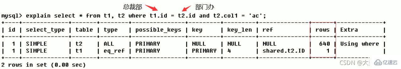 MySQL的SQL优化、索引优化、锁机制、主从复制知识有哪些