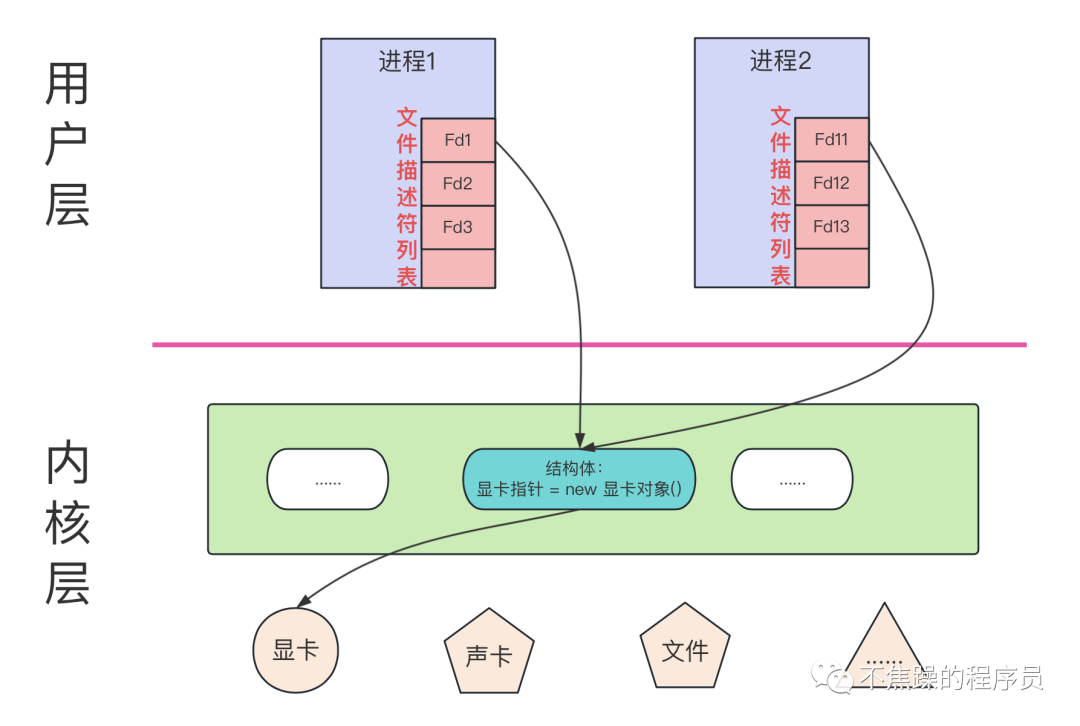 Elasticsearch与文件描述符的恩恩怨怨