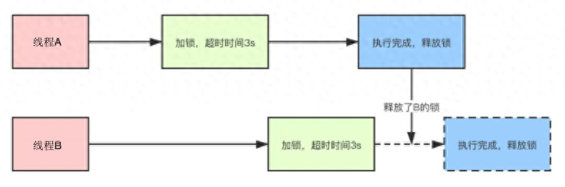 分布式锁实现汇总-详述基于Redis实现的那些细节