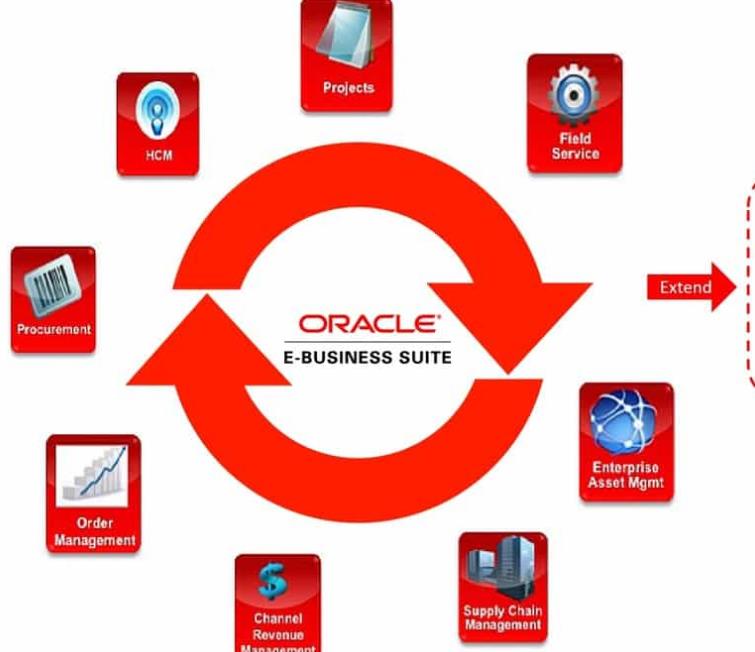 oracle数据库价格(oracle分区有哪几种)