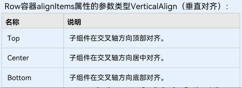 OpenHarmony 北向应用开发—ArkTS语言入门（构建应用页面 2.0）