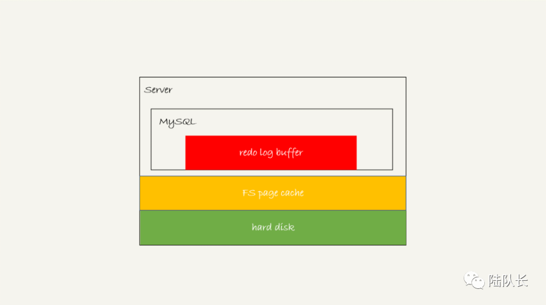 MySQL：亿级别数据不丢失是如何实现的