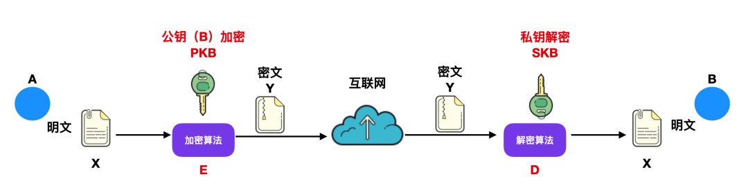 你真的懂网络安全吗？