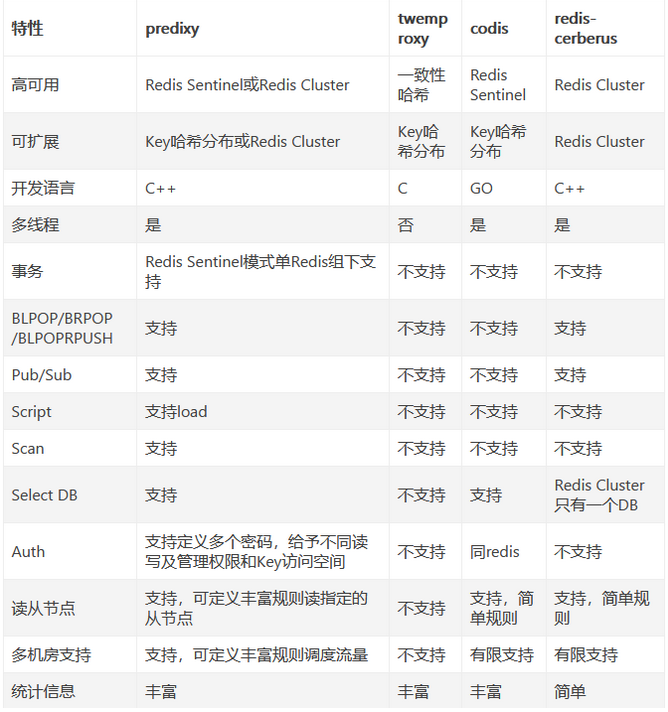 Redis集群架构模式概述，引领我们穿越在数据存储的未知之旅