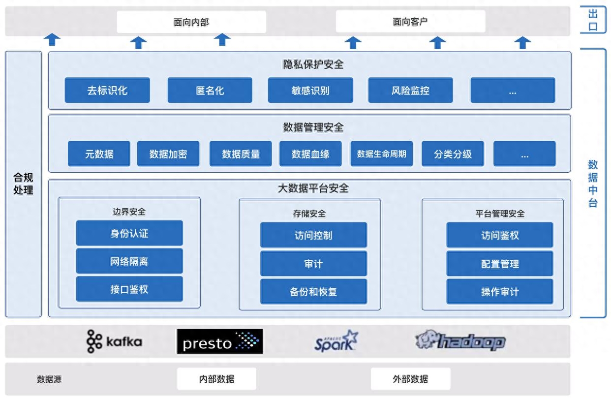 数据技术架构：数据隐私保护，平衡数据共享与个人隐私