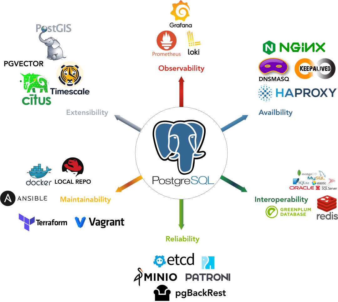 PostgreSQL：世界上非常成功的数据库