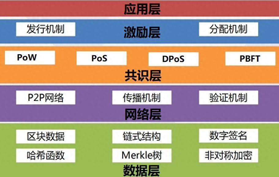 网络安全与区块链：提升网络安全性和可行性