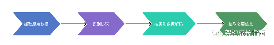 什么是革命性技术eBPF？为什么可观测性领域都得用它