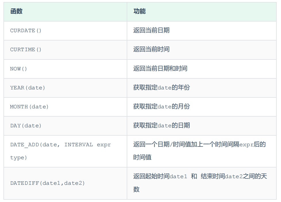 MySQL数据库中的函数怎样使用？