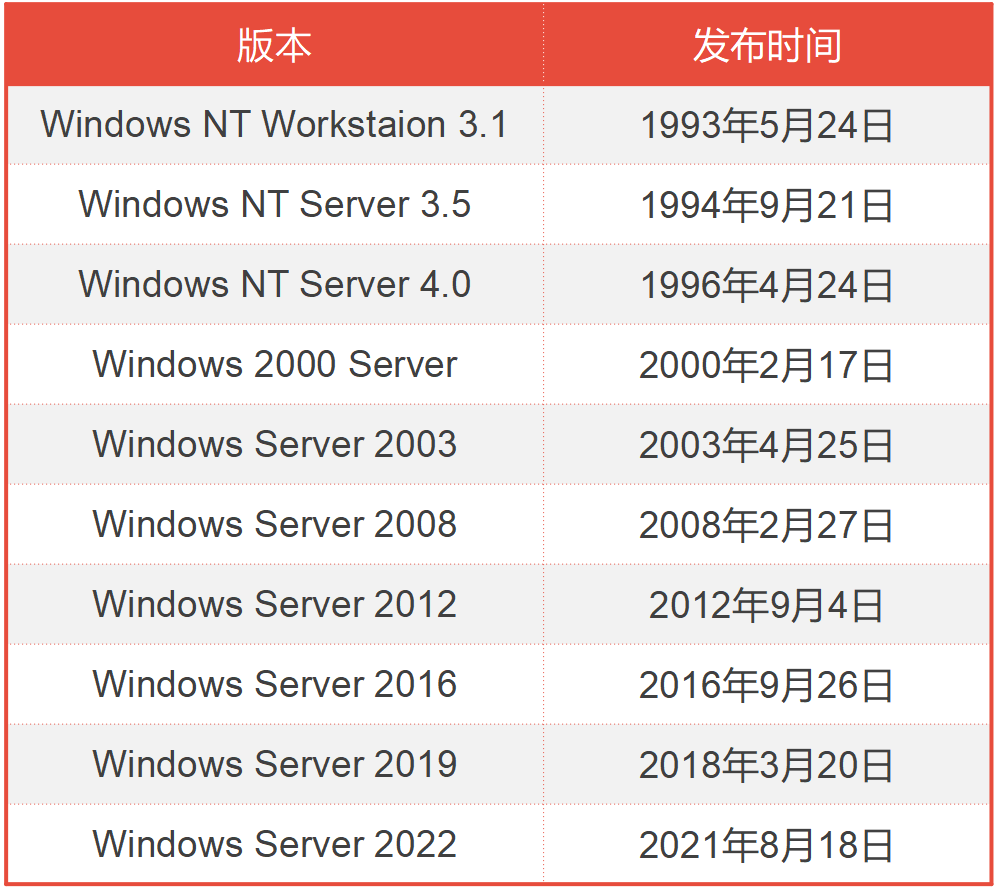 操作系统的发展史（DOS/Windows篇）