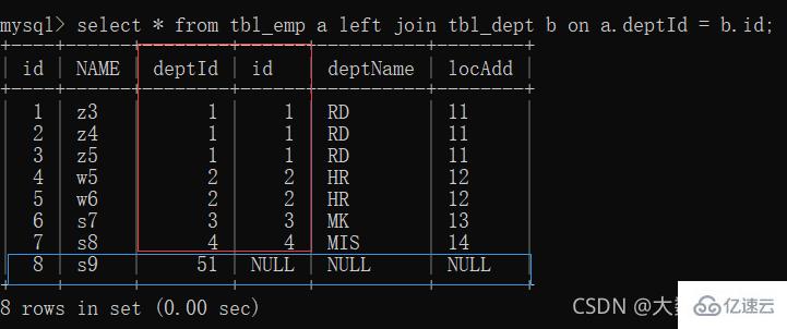 MySQL的SQL优化、索引优化、锁机制、主从复制知识有哪些