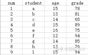 如何使用Python玩转MySQL数据库