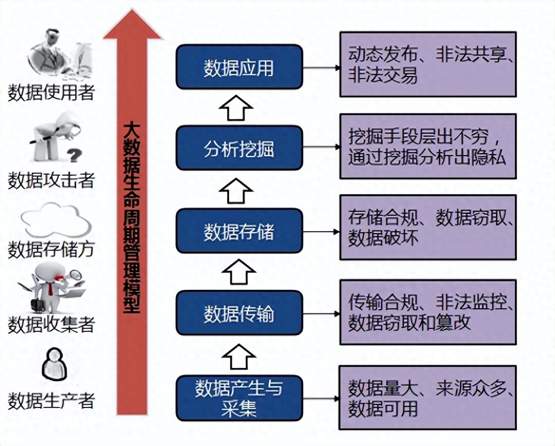 数据技术架构：数据隐私保护，平衡数据共享与个人隐私