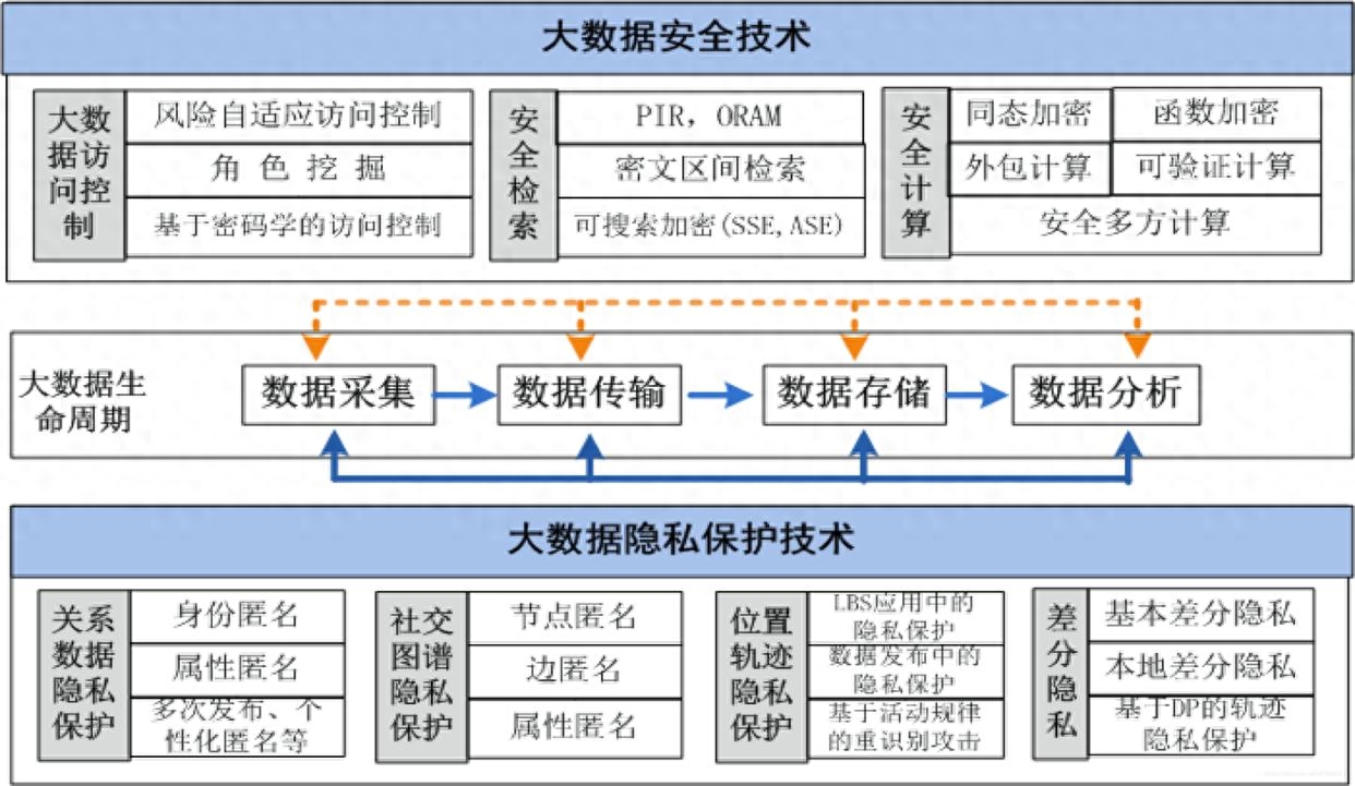 数据技术架构：数据隐私保护，平衡数据共享与个人隐私