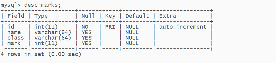 揭秘 FORCE INDEX ：如何在 MySQL 中有效使用它