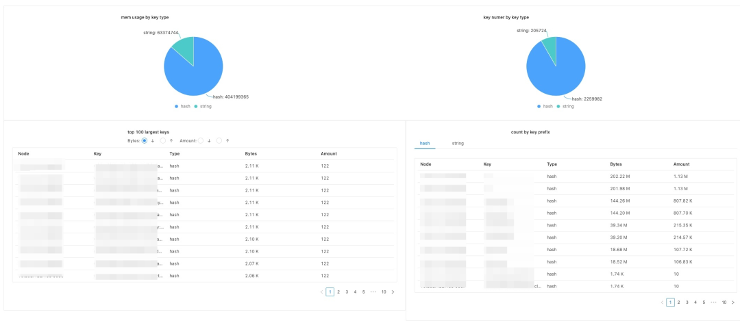 得物 Redis 设计与实践