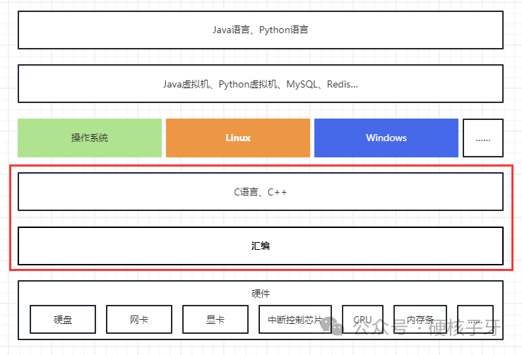 实战讲解Linux进程内存空间