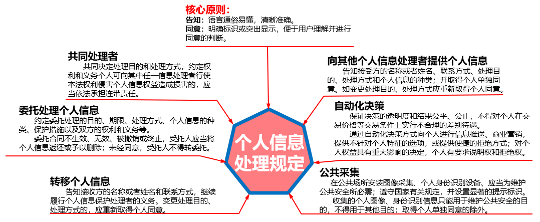 金融机构数据安全专项审计浅谈