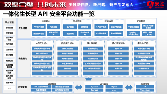 双擎合璧共创未来安胜开启API安全新征程！​