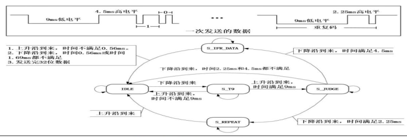 基于小凌派RK2206的智教助教—智能控制教学教室的探索先锋