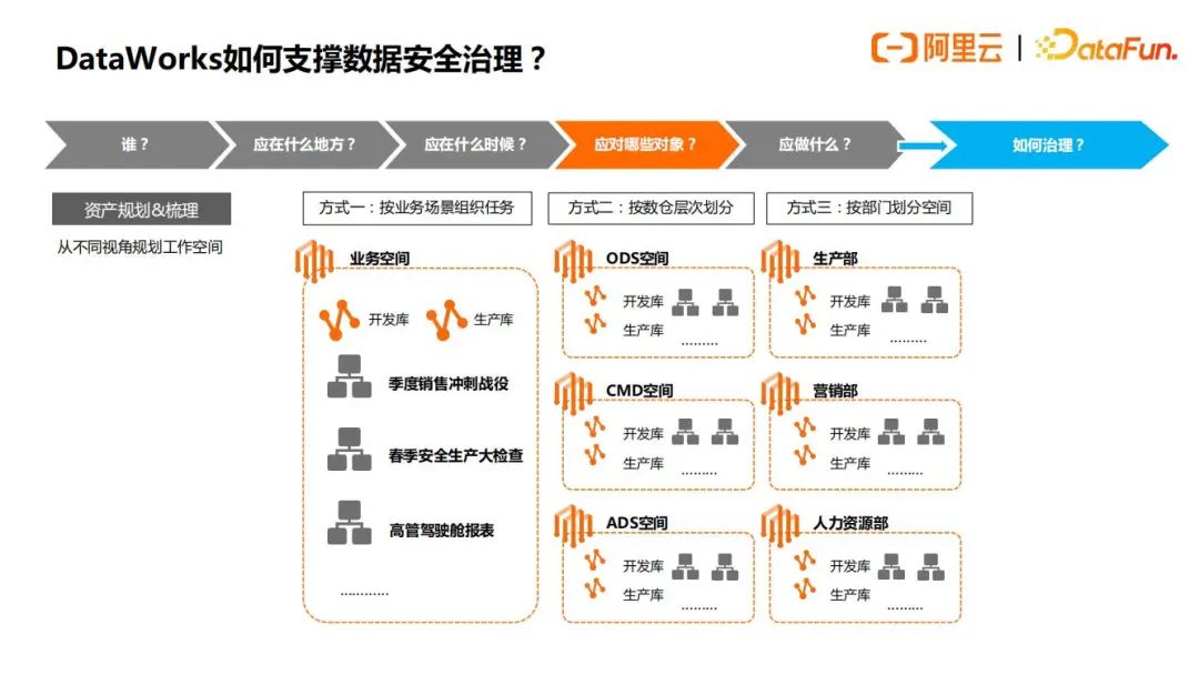 阿里云数据安全治理实践