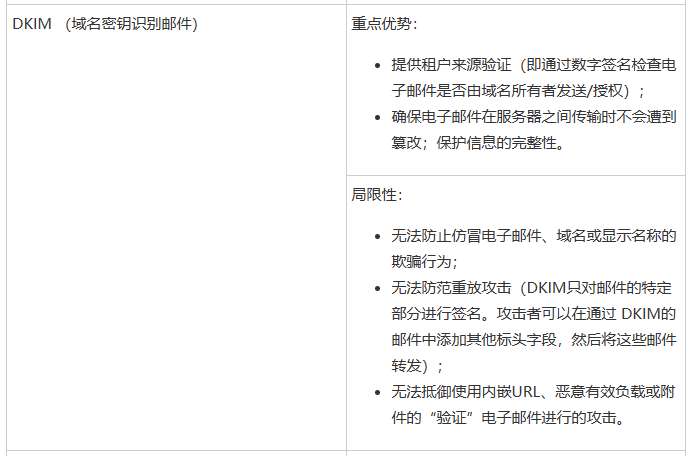 Cloudflare《2023年网络钓鱼威胁报告》