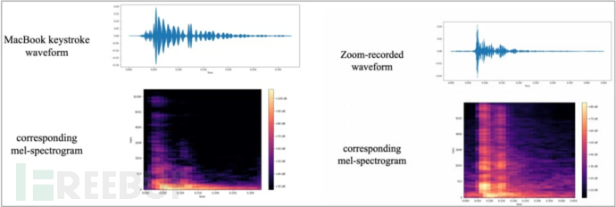 新型声学攻击通过键盘击键窃取数据，准确率高达 95%
