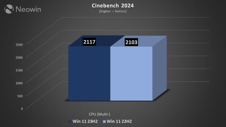 Windows 11 22H2 vs. 23H2 性能孰优孰劣？测试揭秘