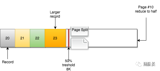 MySQL：InnoDB的页合并与页分裂到底是什么