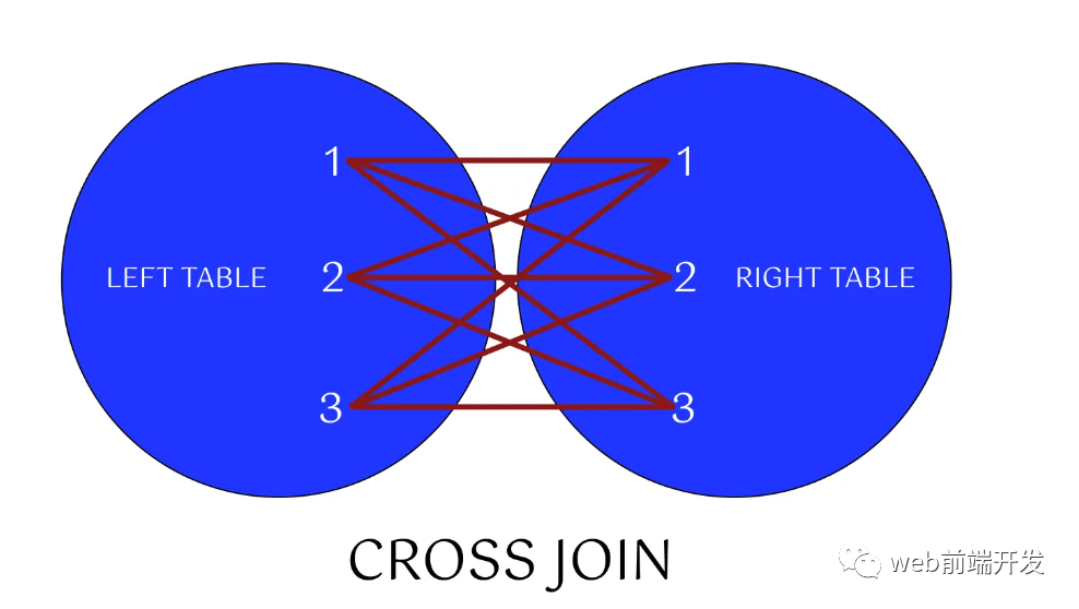 每个开发人员都需要掌握的十个基本 SQL 命令