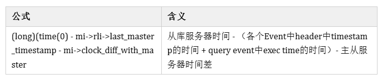 MySQL：级联从库延迟数据库的延迟计算问题