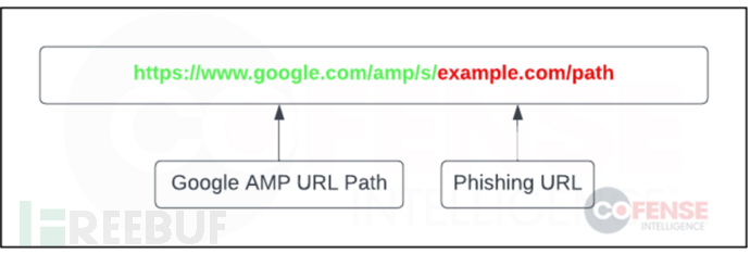 谷歌AMP：最新的逃逸型网络钓鱼战术