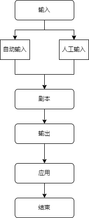 安全运营之浅谈SOAR剧本设计