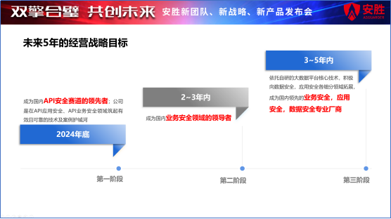 双擎合璧共创未来安胜开启API安全新征程！​