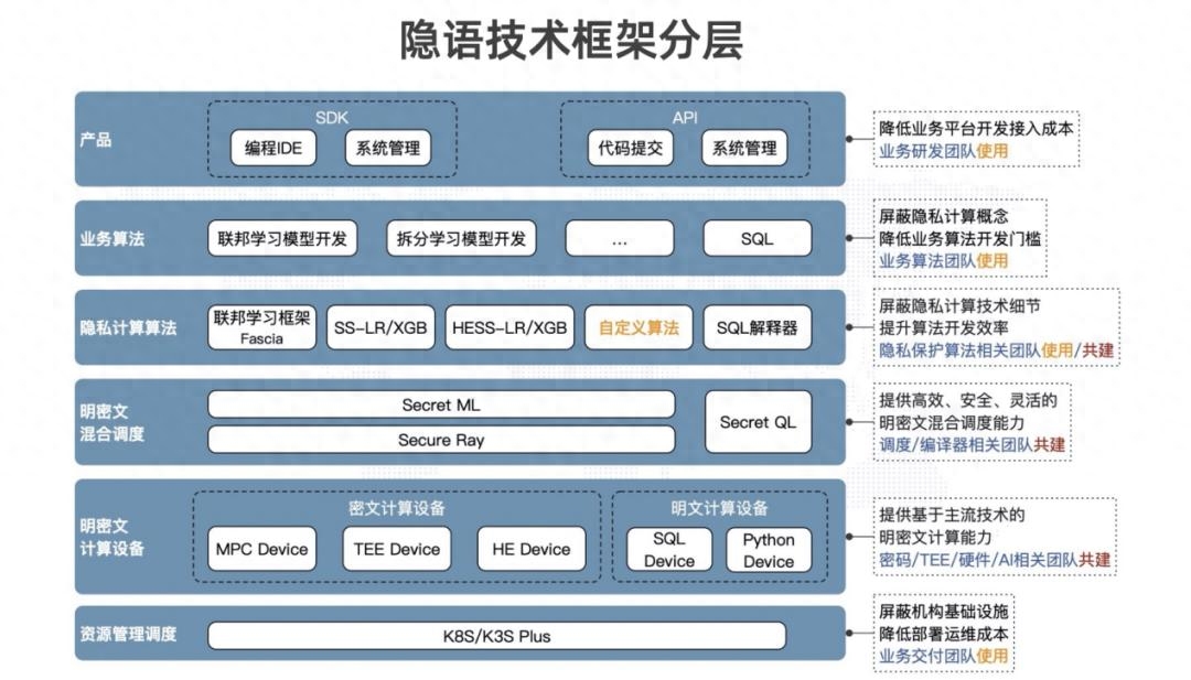 数据技术架构：数据隐私保护，平衡数据共享与个人隐私