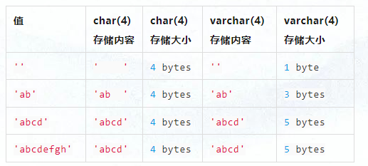 MySQL存储秘密揭示：CHAR vs.VARCHAR，解锁定长神器的终极选择指南！