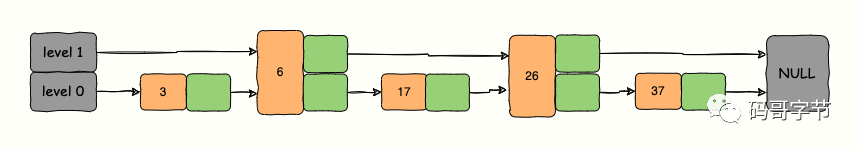 Redis Sorted Set 底层实现原理深度解读与排行榜实战