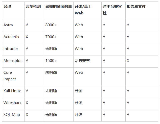 2023年八款渗透测试工具和软件性能评估