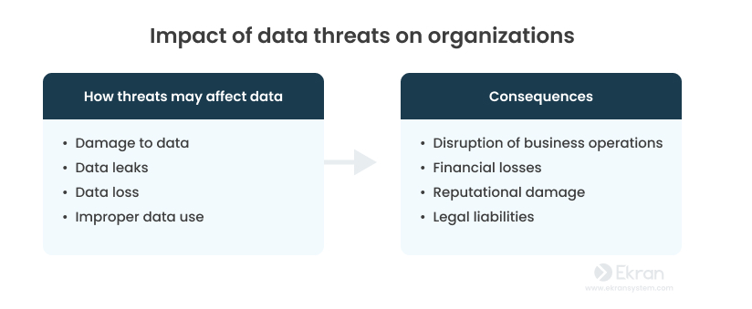 十个数据安全最佳实践：保护数据的简单方法