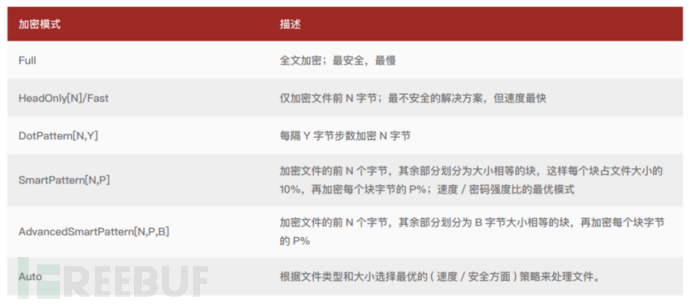 疯狂勒索500强和美国政府，疯猫BlackCat靠什么年入3亿？