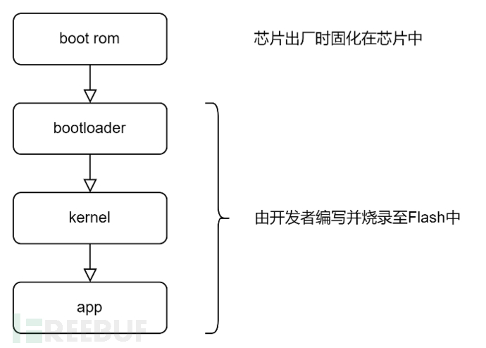 记一次RTEMS系统的固件解密