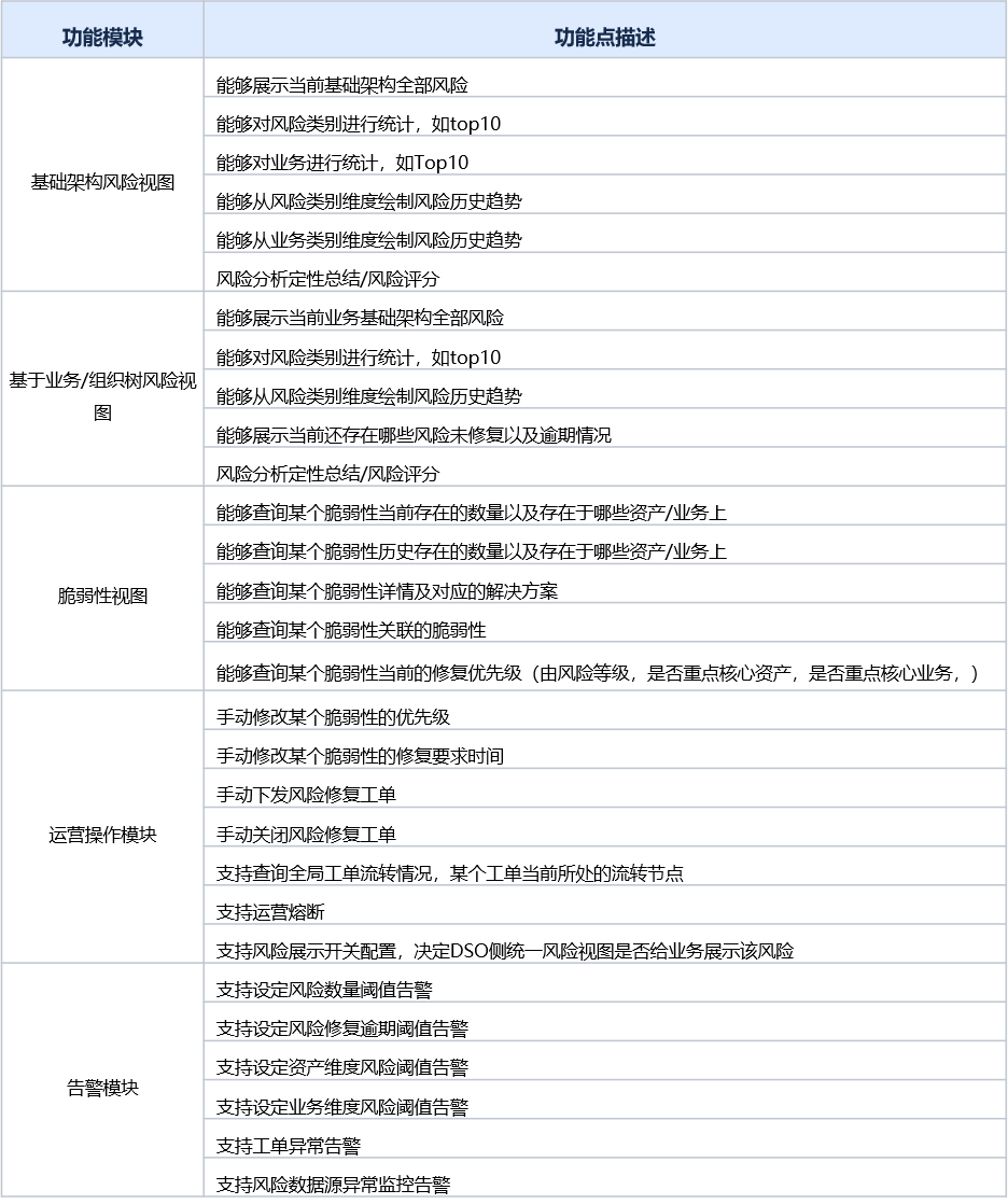 vivo 网络端口安全建设技术实践