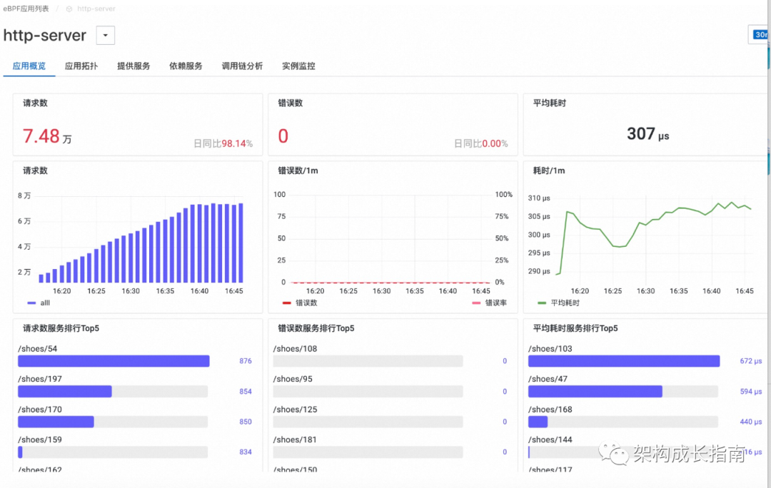 什么是革命性技术eBPF？为什么可观测性领域都得用它